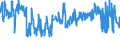 KN 07051100 /Exporte /Einheit = Preise (Euro/Tonne) /Partnerland: Nigeria /Meldeland: Eur27_2020 /07051100:Kopfsalat, Frisch Oder GekÃ¼hlt