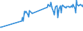 KN 07051100 /Exporte /Einheit = Preise (Euro/Tonne) /Partnerland: Kamerun /Meldeland: Eur27_2020 /07051100:Kopfsalat, Frisch Oder GekÃ¼hlt