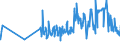 KN 07051100 /Exporte /Einheit = Preise (Euro/Tonne) /Partnerland: Aequat.guin. /Meldeland: Eur27_2020 /07051100:Kopfsalat, Frisch Oder GekÃ¼hlt