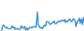 KN 07051100 /Exporte /Einheit = Preise (Euro/Tonne) /Partnerland: Gabun /Meldeland: Eur27_2020 /07051100:Kopfsalat, Frisch Oder GekÃ¼hlt