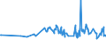 KN 07051100 /Exporte /Einheit = Preise (Euro/Tonne) /Partnerland: Mauritius /Meldeland: Eur27_2020 /07051100:Kopfsalat, Frisch Oder GekÃ¼hlt