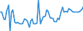 CN 07052100 /Exports /Unit = Prices (Euro/ton) /Partner: United Kingdom(Northern Ireland) /Reporter: Eur27_2020 /07052100:Fresh or Chilled Witloof Chicory