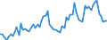 CN 07052100 /Exports /Unit = Prices (Euro/ton) /Partner: United Kingdom(Excluding Northern Ireland) /Reporter: Eur27_2020 /07052100:Fresh or Chilled Witloof Chicory