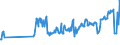 CN 07052100 /Exports /Unit = Prices (Euro/ton) /Partner: Canary /Reporter: Eur27_2020 /07052100:Fresh or Chilled Witloof Chicory