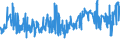 CN 07052100 /Exports /Unit = Prices (Euro/ton) /Partner: Latvia /Reporter: Eur27_2020 /07052100:Fresh or Chilled Witloof Chicory