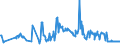 CN 07052900 /Exports /Unit = Prices (Euro/ton) /Partner: Canary /Reporter: Eur27_2020 /07052900:Fresh or Chilled Chicory (Excl. Witloof Chicory)