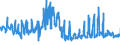 CN 07052900 /Exports /Unit = Prices (Euro/ton) /Partner: Finland /Reporter: Eur27_2020 /07052900:Fresh or Chilled Chicory (Excl. Witloof Chicory)