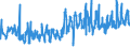 CN 07052900 /Exports /Unit = Prices (Euro/ton) /Partner: Czech Rep. /Reporter: Eur27_2020 /07052900:Fresh or Chilled Chicory (Excl. Witloof Chicory)