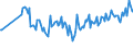 CN 07052900 /Exports /Unit = Prices (Euro/ton) /Partner: Gabon /Reporter: Eur27_2020 /07052900:Fresh or Chilled Chicory (Excl. Witloof Chicory)