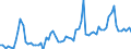 KN 0705 /Exporte /Einheit = Preise (Euro/Tonne) /Partnerland: Ver.koenigreich(Ohne Nordirland) /Meldeland: Eur27_2020 /0705:Salate `lactuca Sativa` und ChicorÃ©e `cichorium-arten`, Frisch Oder GekÃ¼hlt