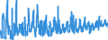 KN 0705 /Exporte /Einheit = Preise (Euro/Tonne) /Partnerland: Schweden /Meldeland: Eur27_2020 /0705:Salate `lactuca Sativa` und ChicorÃ©e `cichorium-arten`, Frisch Oder GekÃ¼hlt