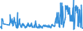 KN 0705 /Exporte /Einheit = Preise (Euro/Tonne) /Partnerland: Georgien /Meldeland: Eur27_2020 /0705:Salate `lactuca Sativa` und ChicorÃ©e `cichorium-arten`, Frisch Oder GekÃ¼hlt