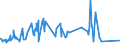 KN 0705 /Exporte /Einheit = Preise (Euro/Tonne) /Partnerland: Aegypten /Meldeland: Eur27_2020 /0705:Salate `lactuca Sativa` und ChicorÃ©e `cichorium-arten`, Frisch Oder GekÃ¼hlt
