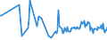 KN 0705 /Exporte /Einheit = Preise (Euro/Tonne) /Partnerland: Guinea /Meldeland: Eur27_2020 /0705:Salate `lactuca Sativa` und ChicorÃ©e `cichorium-arten`, Frisch Oder GekÃ¼hlt