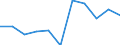 KN 07061000 /Exporte /Einheit = Preise (Euro/Tonne) /Partnerland: Belgien/Luxemburg /Meldeland: Eur27 /07061000:Karotten, SpeisemÃ¶hren und SpeiserÃ¼ben, Frisch Oder GekÃ¼hlt (Ausg. Rote RÃ¼ben)