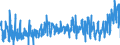 KN 07061000 /Exporte /Einheit = Preise (Euro/Tonne) /Partnerland: Daenemark /Meldeland: Eur27_2020 /07061000:Karotten, SpeisemÃ¶hren und SpeiserÃ¼ben, Frisch Oder GekÃ¼hlt (Ausg. Rote RÃ¼ben)