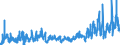 KN 07061000 /Exporte /Einheit = Preise (Euro/Tonne) /Partnerland: Griechenland /Meldeland: Eur27_2020 /07061000:Karotten, SpeisemÃ¶hren und SpeiserÃ¼ben, Frisch Oder GekÃ¼hlt (Ausg. Rote RÃ¼ben)