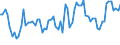 KN 07061000 /Exporte /Einheit = Preise (Euro/Tonne) /Partnerland: Ver.koenigreich(Nordirland) /Meldeland: Eur27_2020 /07061000:Karotten, SpeisemÃ¶hren und SpeiserÃ¼ben, Frisch Oder GekÃ¼hlt (Ausg. Rote RÃ¼ben)