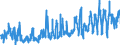KN 07061000 /Exporte /Einheit = Preise (Euro/Tonne) /Partnerland: Schweden /Meldeland: Eur27_2020 /07061000:Karotten, SpeisemÃ¶hren und SpeiserÃ¼ben, Frisch Oder GekÃ¼hlt (Ausg. Rote RÃ¼ben)