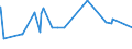 KN 07061000 /Exporte /Einheit = Preise (Euro/Tonne) /Partnerland: Liechtenstein /Meldeland: Eur27_2020 /07061000:Karotten, SpeisemÃ¶hren und SpeiserÃ¼ben, Frisch Oder GekÃ¼hlt (Ausg. Rote RÃ¼ben)