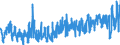 KN 07061000 /Exporte /Einheit = Preise (Euro/Tonne) /Partnerland: Oesterreich /Meldeland: Eur27_2020 /07061000:Karotten, SpeisemÃ¶hren und SpeiserÃ¼ben, Frisch Oder GekÃ¼hlt (Ausg. Rote RÃ¼ben)