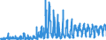 KN 07061000 /Exporte /Einheit = Preise (Euro/Tonne) /Partnerland: Schweiz /Meldeland: Eur27_2020 /07061000:Karotten, SpeisemÃ¶hren und SpeiserÃ¼ben, Frisch Oder GekÃ¼hlt (Ausg. Rote RÃ¼ben)
