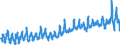 KN 07061000 /Exporte /Einheit = Preise (Euro/Tonne) /Partnerland: Faeroeer Inseln /Meldeland: Eur27_2020 /07061000:Karotten, SpeisemÃ¶hren und SpeiserÃ¼ben, Frisch Oder GekÃ¼hlt (Ausg. Rote RÃ¼ben)