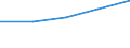 KN 07061000 /Exporte /Einheit = Preise (Euro/Tonne) /Partnerland: Jugoslawien /Meldeland: Eur27 /07061000:Karotten, SpeisemÃ¶hren und SpeiserÃ¼ben, Frisch Oder GekÃ¼hlt (Ausg. Rote RÃ¼ben)