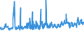 KN 07061000 /Exporte /Einheit = Preise (Euro/Tonne) /Partnerland: Estland /Meldeland: Eur27_2020 /07061000:Karotten, SpeisemÃ¶hren und SpeiserÃ¼ben, Frisch Oder GekÃ¼hlt (Ausg. Rote RÃ¼ben)
