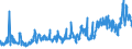 KN 07061000 /Exporte /Einheit = Preise (Euro/Tonne) /Partnerland: Rumaenien /Meldeland: Eur27_2020 /07061000:Karotten, SpeisemÃ¶hren und SpeiserÃ¼ben, Frisch Oder GekÃ¼hlt (Ausg. Rote RÃ¼ben)