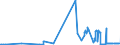KN 07061000 /Exporte /Einheit = Preise (Euro/Tonne) /Partnerland: Georgien /Meldeland: Eur27_2020 /07061000:Karotten, SpeisemÃ¶hren und SpeiserÃ¼ben, Frisch Oder GekÃ¼hlt (Ausg. Rote RÃ¼ben)