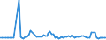 KN 07061000 /Exporte /Einheit = Preise (Euro/Tonne) /Partnerland: Serb.-mont. /Meldeland: Eur15 /07061000:Karotten, SpeisemÃ¶hren und SpeiserÃ¼ben, Frisch Oder GekÃ¼hlt (Ausg. Rote RÃ¼ben)