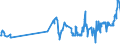 KN 07061000 /Exporte /Einheit = Preise (Euro/Tonne) /Partnerland: Mali /Meldeland: Eur27_2020 /07061000:Karotten, SpeisemÃ¶hren und SpeiserÃ¼ben, Frisch Oder GekÃ¼hlt (Ausg. Rote RÃ¼ben)