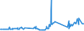 KN 07061000 /Exporte /Einheit = Preise (Euro/Tonne) /Partnerland: Guinea-biss. /Meldeland: Eur27_2020 /07061000:Karotten, SpeisemÃ¶hren und SpeiserÃ¼ben, Frisch Oder GekÃ¼hlt (Ausg. Rote RÃ¼ben)