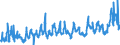 KN 07061000 /Exporte /Einheit = Preise (Euro/Tonne) /Partnerland: Elfenbeink. /Meldeland: Eur27_2020 /07061000:Karotten, SpeisemÃ¶hren und SpeiserÃ¼ben, Frisch Oder GekÃ¼hlt (Ausg. Rote RÃ¼ben)