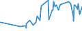 KN 07061000 /Exporte /Einheit = Preise (Euro/Tonne) /Partnerland: Togo /Meldeland: Eur27_2020 /07061000:Karotten, SpeisemÃ¶hren und SpeiserÃ¼ben, Frisch Oder GekÃ¼hlt (Ausg. Rote RÃ¼ben)
