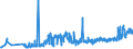 KN 07061000 /Exporte /Einheit = Preise (Euro/Tonne) /Partnerland: Aequat.guin. /Meldeland: Eur27_2020 /07061000:Karotten, SpeisemÃ¶hren und SpeiserÃ¼ben, Frisch Oder GekÃ¼hlt (Ausg. Rote RÃ¼ben)