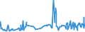 KN 07061000 /Exporte /Einheit = Preise (Euro/Tonne) /Partnerland: Kongo /Meldeland: Eur27_2020 /07061000:Karotten, SpeisemÃ¶hren und SpeiserÃ¼ben, Frisch Oder GekÃ¼hlt (Ausg. Rote RÃ¼ben)