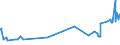 KN 07061000 /Exporte /Einheit = Preise (Euro/Tonne) /Partnerland: Dem. Rep. Kongo /Meldeland: Eur27_2020 /07061000:Karotten, SpeisemÃ¶hren und SpeiserÃ¼ben, Frisch Oder GekÃ¼hlt (Ausg. Rote RÃ¼ben)