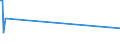 KN 07061000 /Exporte /Einheit = Preise (Euro/Tonne) /Partnerland: Eritrea /Meldeland: Eur15 /07061000:Karotten, SpeisemÃ¶hren und SpeiserÃ¼ben, Frisch Oder GekÃ¼hlt (Ausg. Rote RÃ¼ben)