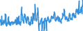 KN 07069010 /Exporte /Einheit = Preise (Euro/Tonne) /Partnerland: Daenemark /Meldeland: Eur27_2020 /07069010:Knollensellerie, Frisch Oder GekÃ¼hlt
