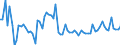 KN 07069010 /Exporte /Einheit = Preise (Euro/Tonne) /Partnerland: Ver.koenigreich(Nordirland) /Meldeland: Eur27_2020 /07069010:Knollensellerie, Frisch Oder GekÃ¼hlt