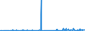 KN 07069010 /Exporte /Einheit = Preise (Euro/Tonne) /Partnerland: Schweiz /Meldeland: Eur27_2020 /07069010:Knollensellerie, Frisch Oder GekÃ¼hlt