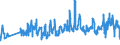 KN 07069010 /Exporte /Einheit = Preise (Euro/Tonne) /Partnerland: Faeroeer Inseln /Meldeland: Eur27_2020 /07069010:Knollensellerie, Frisch Oder GekÃ¼hlt