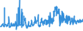 KN 07069010 /Exporte /Einheit = Preise (Euro/Tonne) /Partnerland: Ukraine /Meldeland: Eur27_2020 /07069010:Knollensellerie, Frisch Oder GekÃ¼hlt
