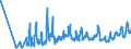 KN 07069010 /Exporte /Einheit = Preise (Euro/Tonne) /Partnerland: Moldau /Meldeland: Eur27_2020 /07069010:Knollensellerie, Frisch Oder GekÃ¼hlt