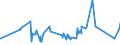 KN 07069010 /Exporte /Einheit = Preise (Euro/Tonne) /Partnerland: Liberia /Meldeland: Eur27_2020 /07069010:Knollensellerie, Frisch Oder GekÃ¼hlt