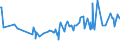 KN 07069010 /Exporte /Einheit = Preise (Euro/Tonne) /Partnerland: Aequat.guin. /Meldeland: Eur27_2020 /07069010:Knollensellerie, Frisch Oder GekÃ¼hlt
