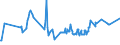KN 07069010 /Exporte /Einheit = Preise (Euro/Tonne) /Partnerland: Gabun /Meldeland: Eur27_2020 /07069010:Knollensellerie, Frisch Oder GekÃ¼hlt