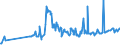 KN 07069010 /Exporte /Einheit = Preise (Euro/Tonne) /Partnerland: Angola /Meldeland: Eur27_2020 /07069010:Knollensellerie, Frisch Oder GekÃ¼hlt